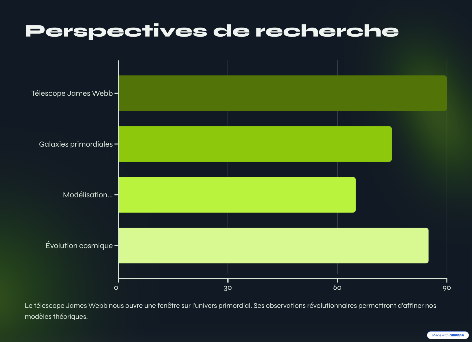10 perspectives de recherche