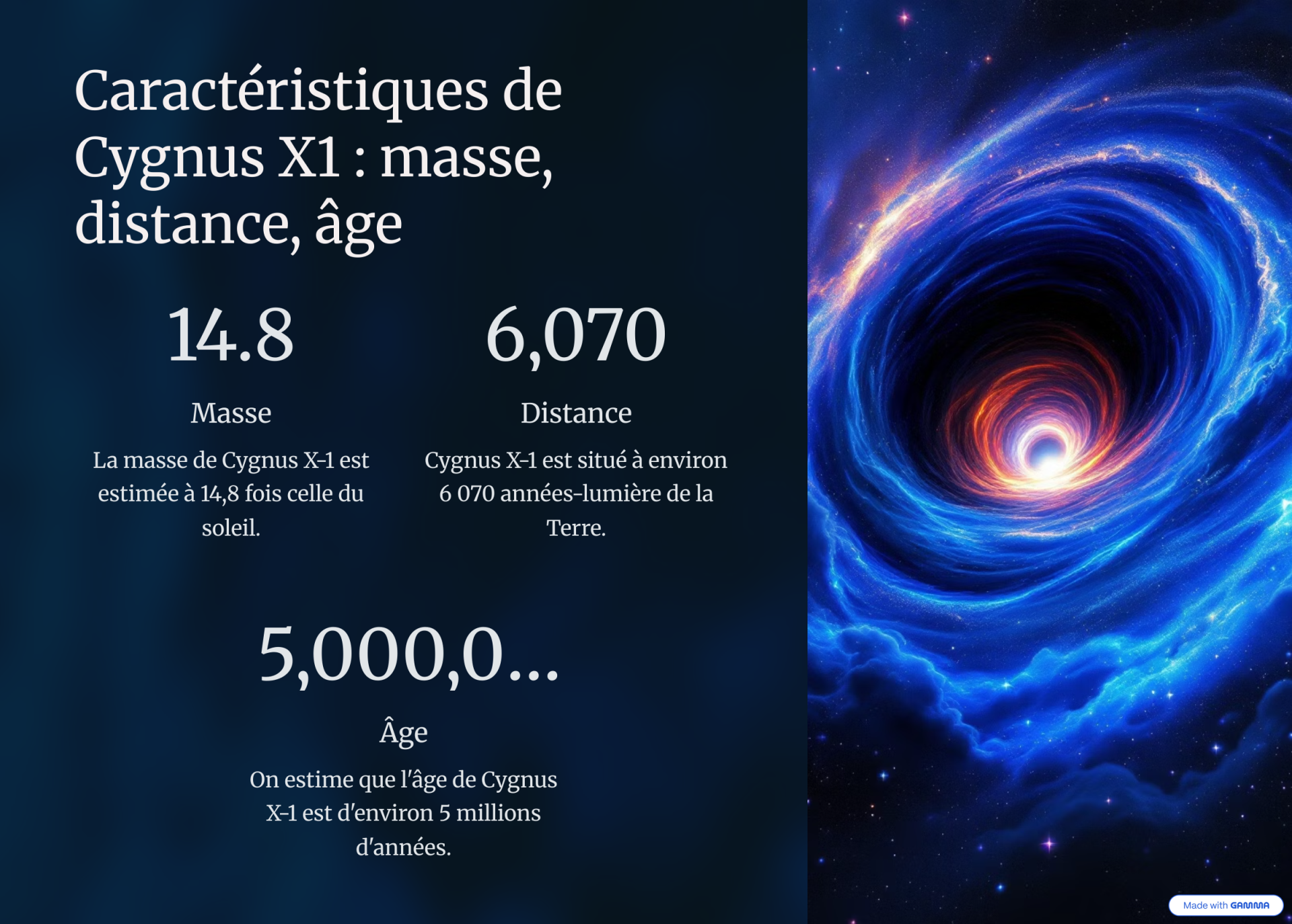 5 caracteristiques de cygnus x1 masse distance age