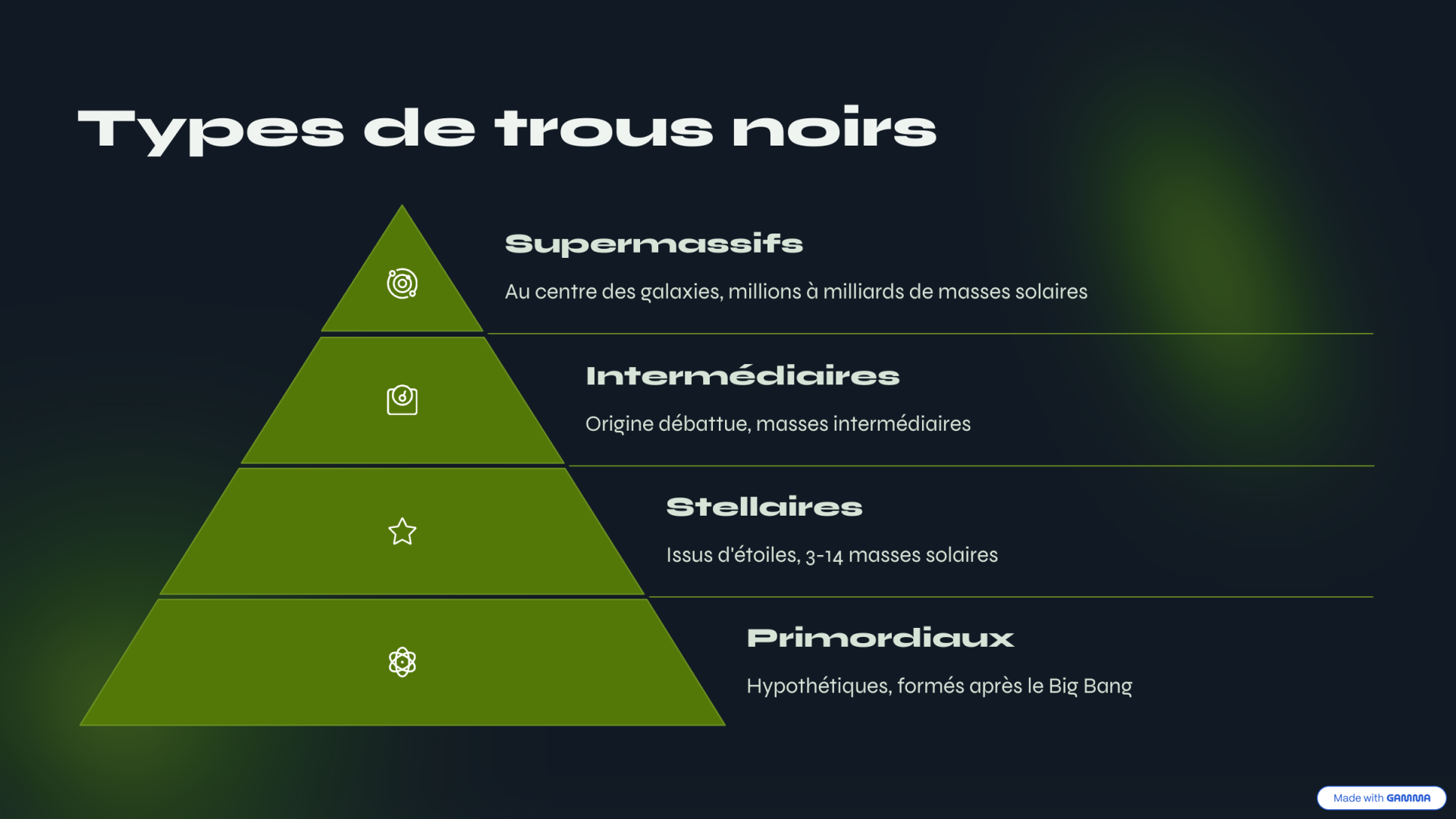 5 types de trous noirs
