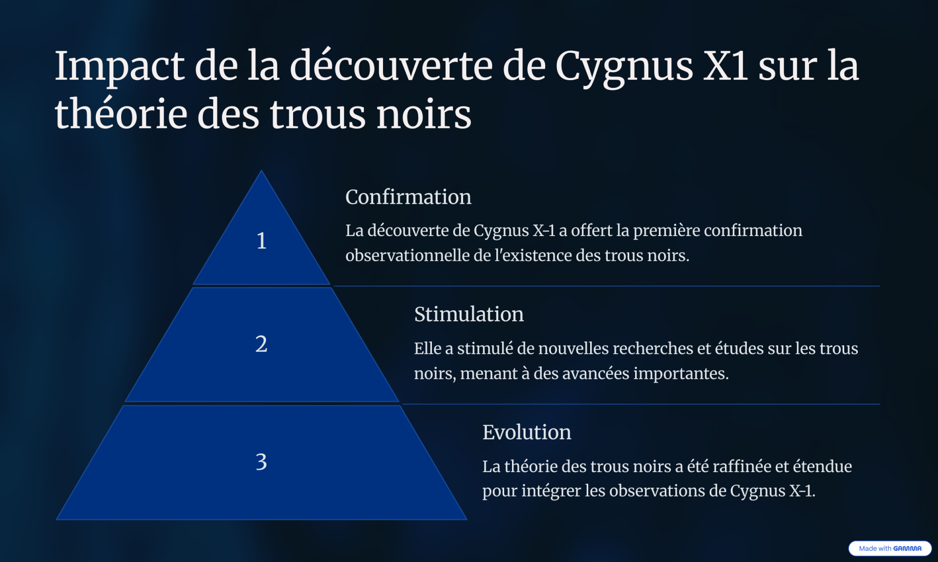 6 impact de la decouverte de cygnus x1 sur la theorie des trous noirs