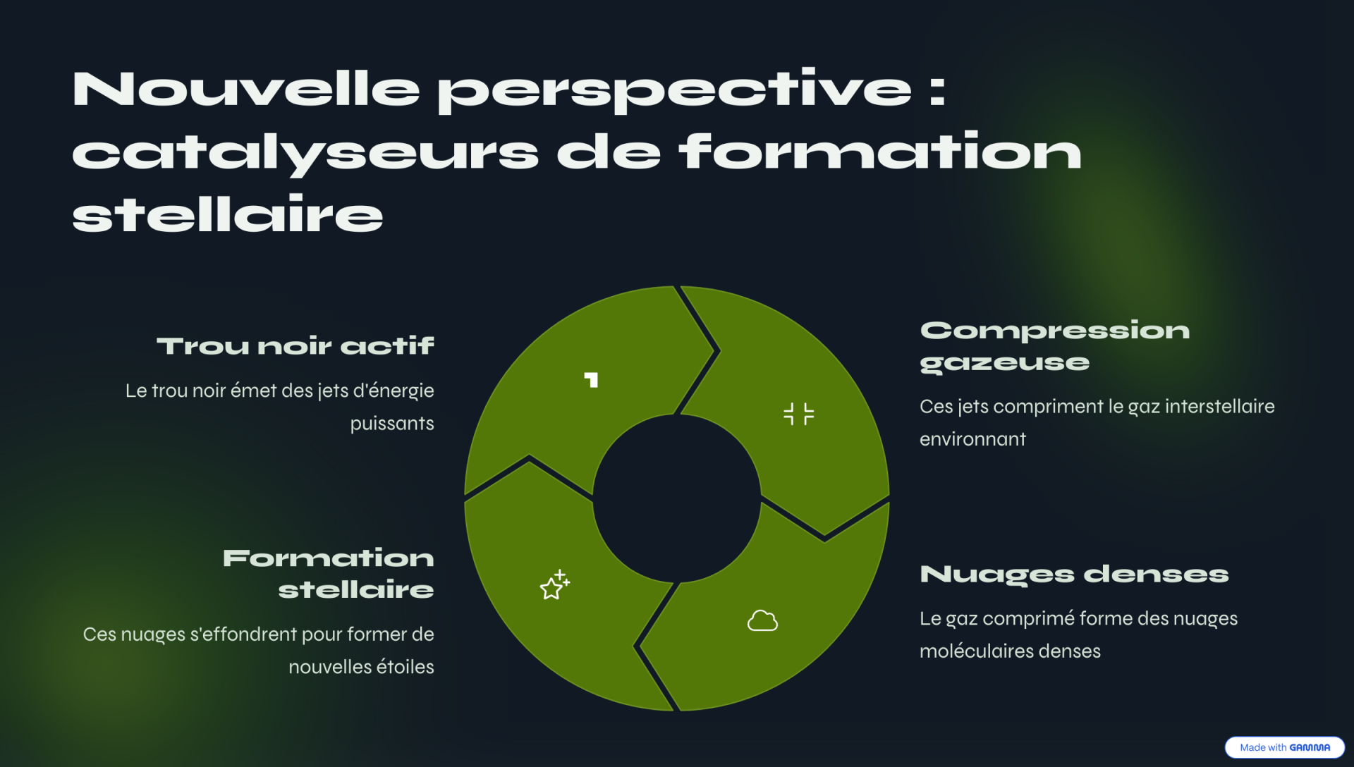 7 nouvelle perspective catalyseurs de formation stellaire